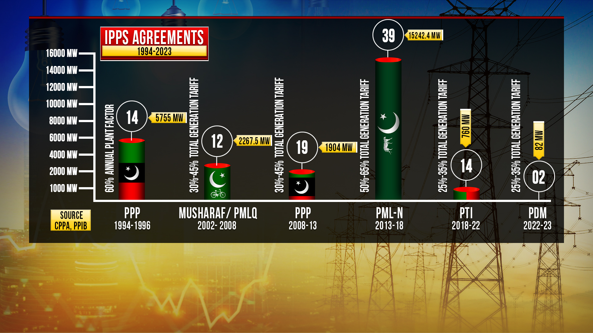 IPPS Agreements (1994-2023)